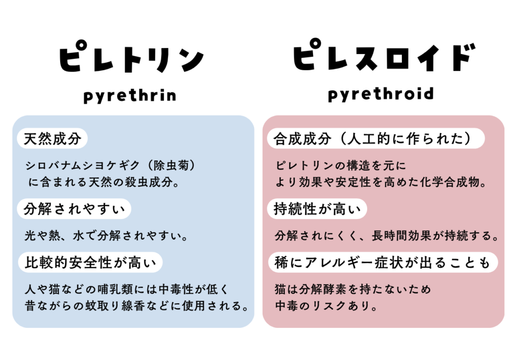 アレルギーを起こすものもある
